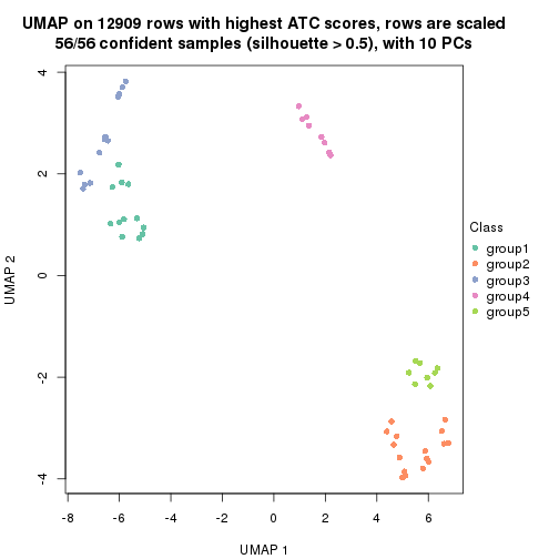 plot of chunk tab-ATC-kmeans-dimension-reduction-5
