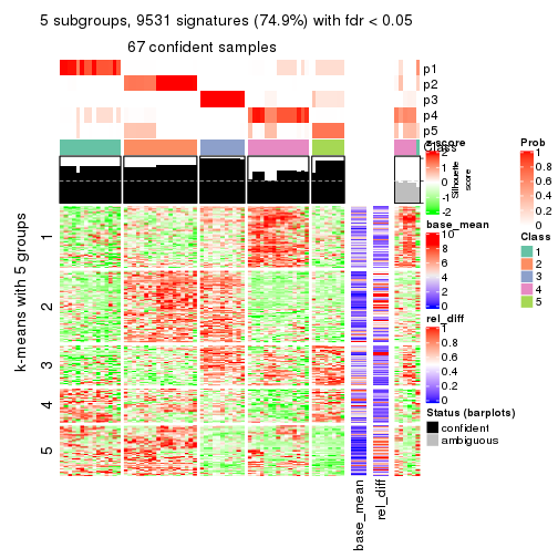 plot of chunk tab-SD-skmeans-get-signatures-4
