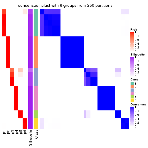 plot of chunk tab-ATC-hclust-consensus-heatmap-5