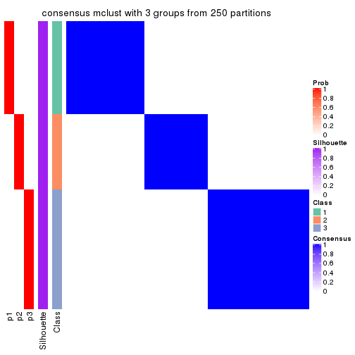 plot of chunk tab-ATC-mclust-consensus-heatmap-2