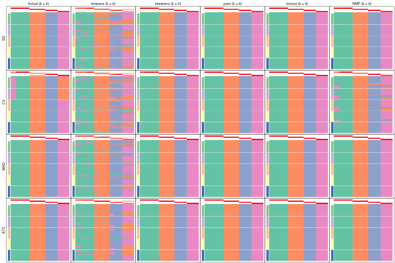 plot of chunk tab-collect-membership-heatmap-3