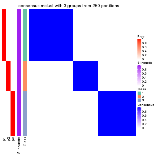plot of chunk tab-MAD-mclust-consensus-heatmap-2