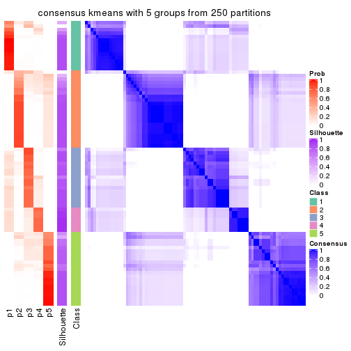 plot of chunk tab-MAD-kmeans-consensus-heatmap-4