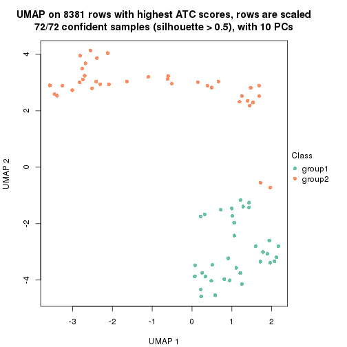 plot of chunk tab-ATC-mclust-dimension-reduction-1