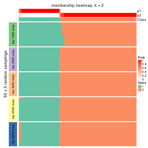 plot of chunk tab-ATC-pam-membership-heatmap-1