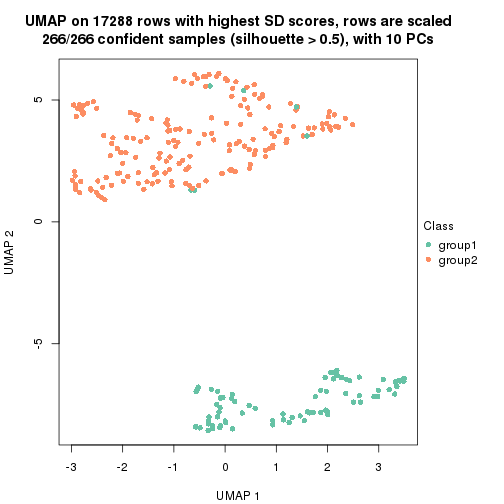 plot of chunk tab-SD-skmeans-dimension-reduction-1