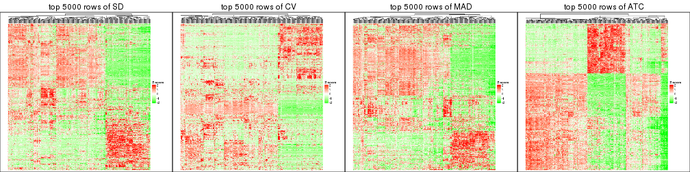plot of chunk tab-top-rows-heatmap-5