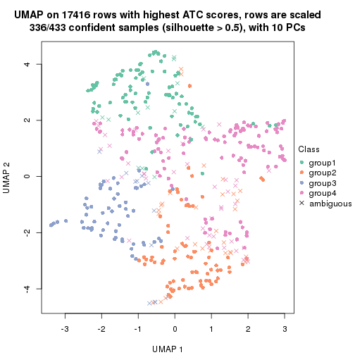 plot of chunk tab-ATC-NMF-dimension-reduction-3