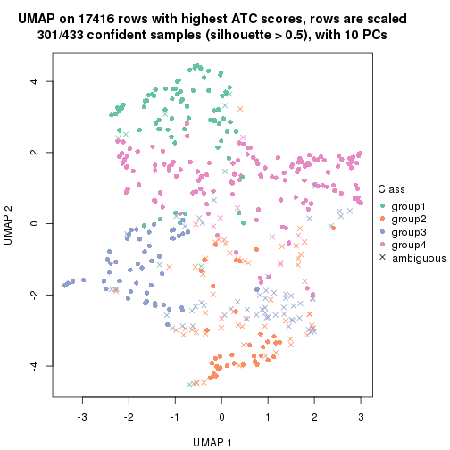 plot of chunk tab-ATC-kmeans-dimension-reduction-3