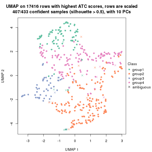plot of chunk tab-ATC-mclust-dimension-reduction-3