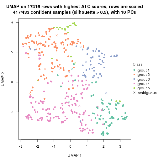 plot of chunk tab-ATC-mclust-dimension-reduction-4