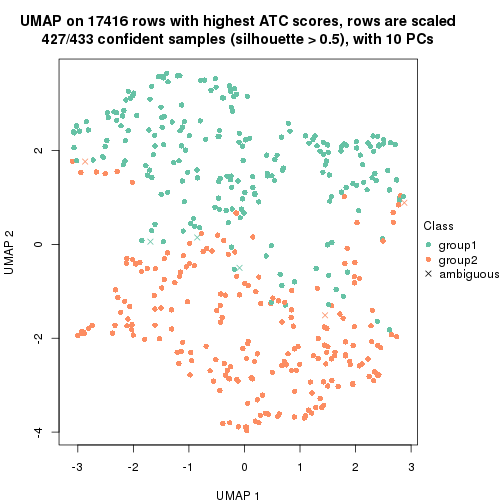 plot of chunk tab-ATC-skmeans-dimension-reduction-1