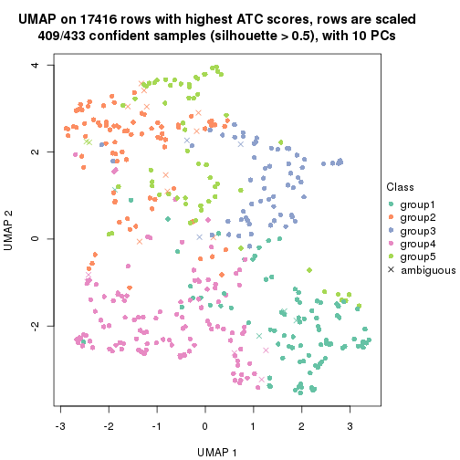 plot of chunk tab-ATC-skmeans-dimension-reduction-4