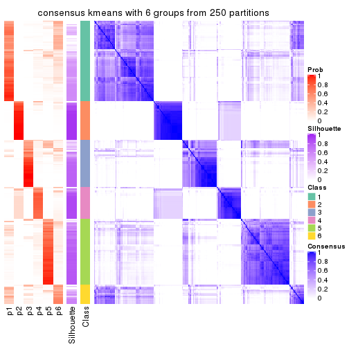 plot of chunk tab-SD-kmeans-consensus-heatmap-5