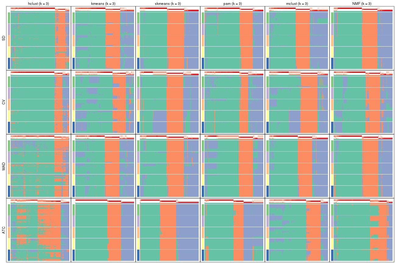 plot of chunk tab-collect-membership-heatmap-2