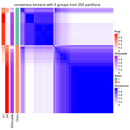 plot of chunk tab-MAD-kmeans-consensus-heatmap-1