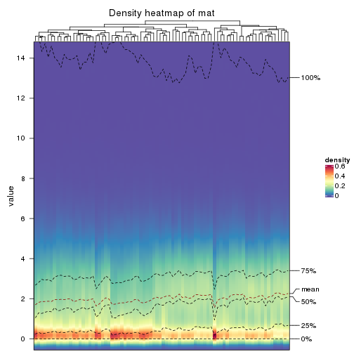 plot of chunk density-heatmap