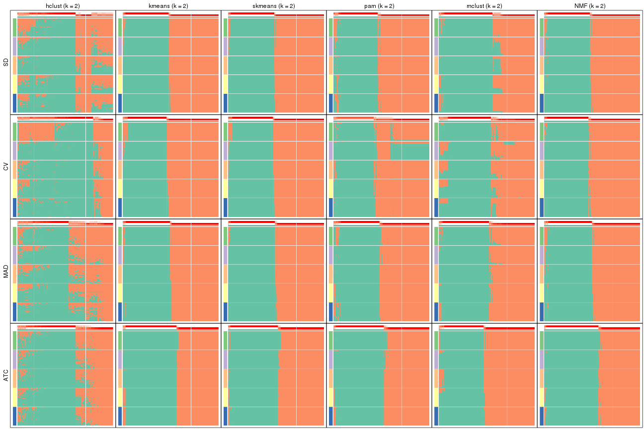 plot of chunk tab-collect-membership-heatmap-1