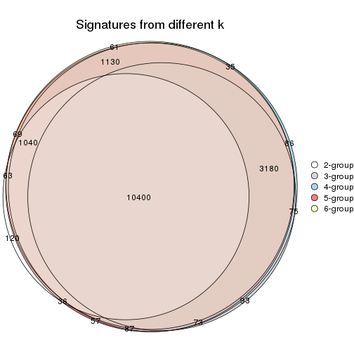 plot of chunk MAD-mclust-signature_compare