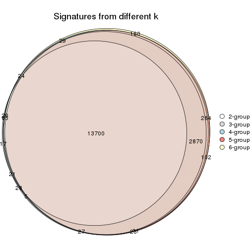 plot of chunk CV-mclust-signature_compare